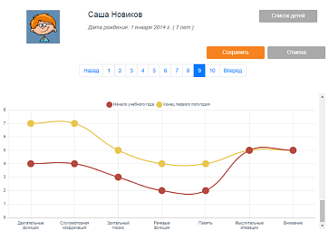 КРП Школьный дефектолог – портал поставщиков НСППО - 8